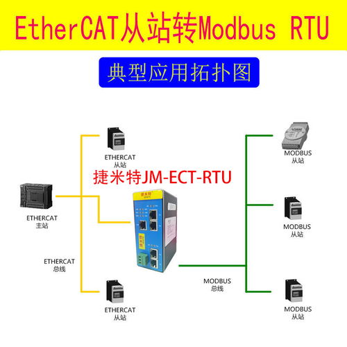 rs485 rs232转ethercat协议转换网关 通讯配置方法